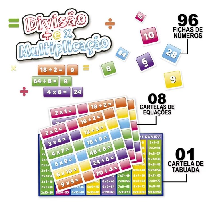 Divisão e Multiplicação - Pais e Filhos